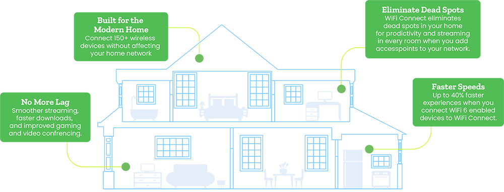 Home Fiber Internet Service In Iowa - Alpine Communications